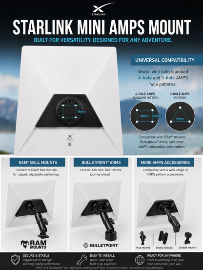 AMPS Mount Adapter for Starlink Mini - Universal Bracket for Ball Mounts, etc.